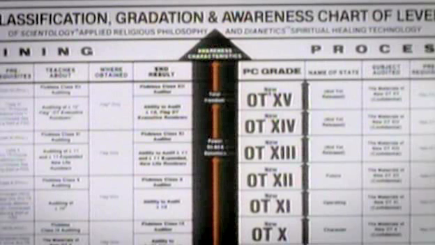 Scientology Chart Of Levels